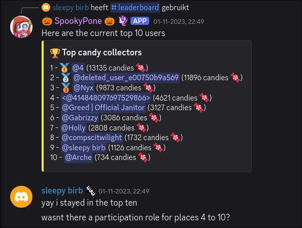 Leaderboard command for SpookyPone being used within context